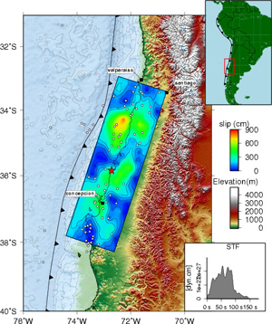 slip map of 2010 Haiti earthquake