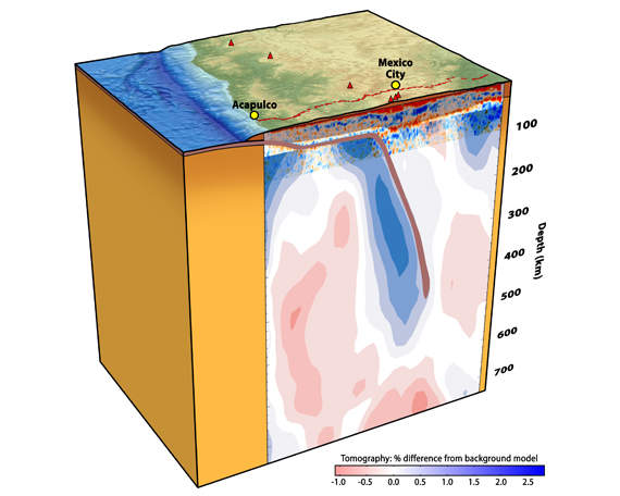 subducting slab