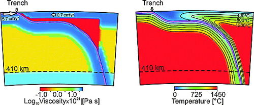 Model of MIddle American subduction zone