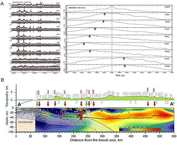 MASE seismic data