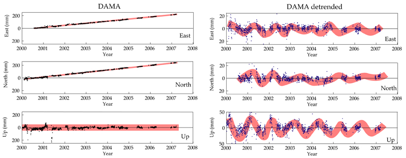 GPS data