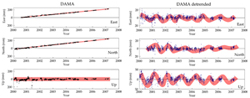 GPS data