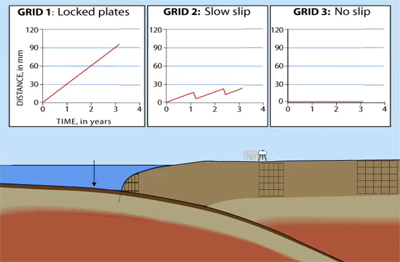 Animation of GPS stations