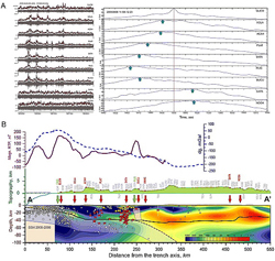 NonVolcanicTremor