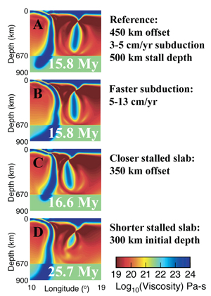 Model results