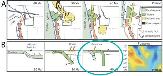 Geologic observations and dynamic interpretation