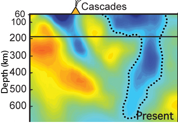 Anomalies below Western US