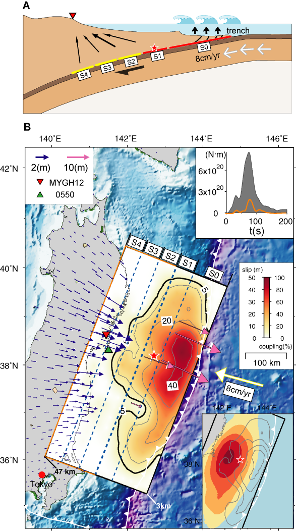 slip map of 2011 Tohoku-oki earthquake