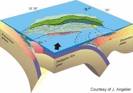 tectonic plates colliding